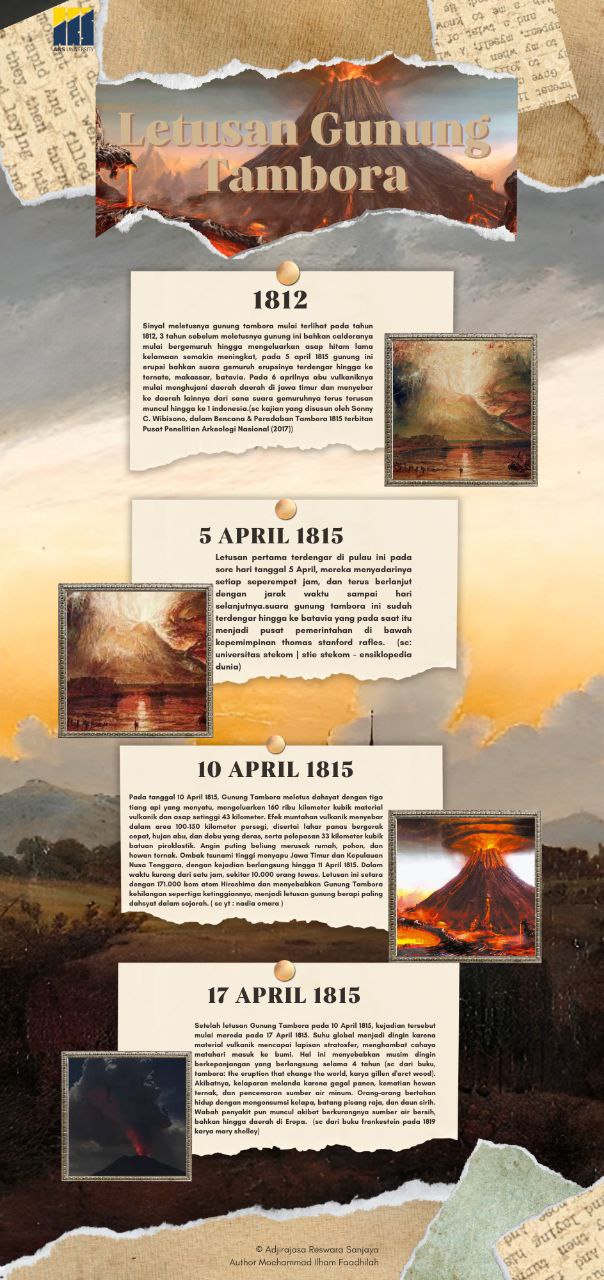 infographic about Mount Tambora