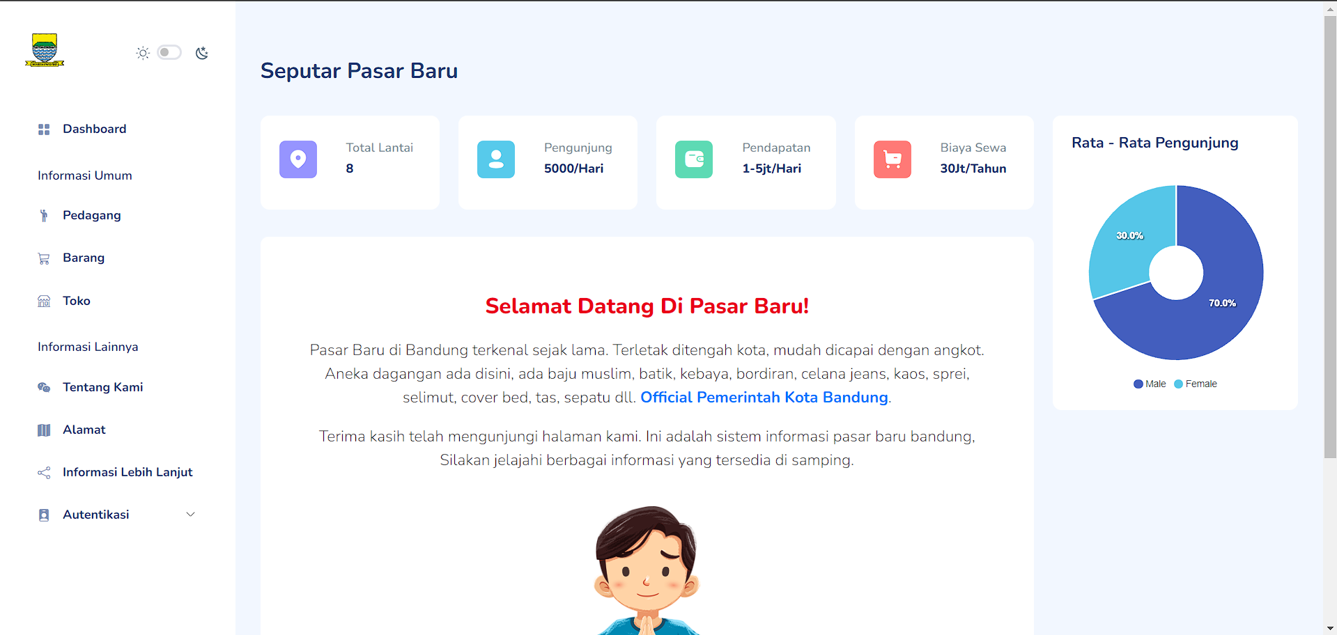 System Information Pasar Baru